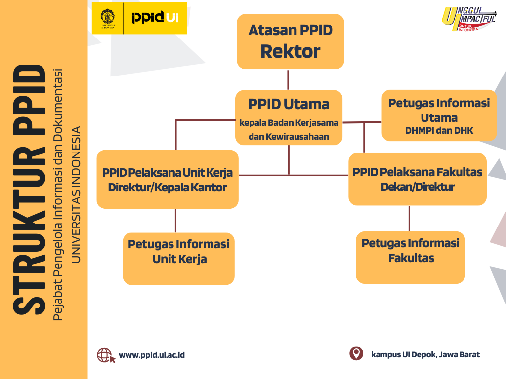 Struktur Organisasi PPID UI